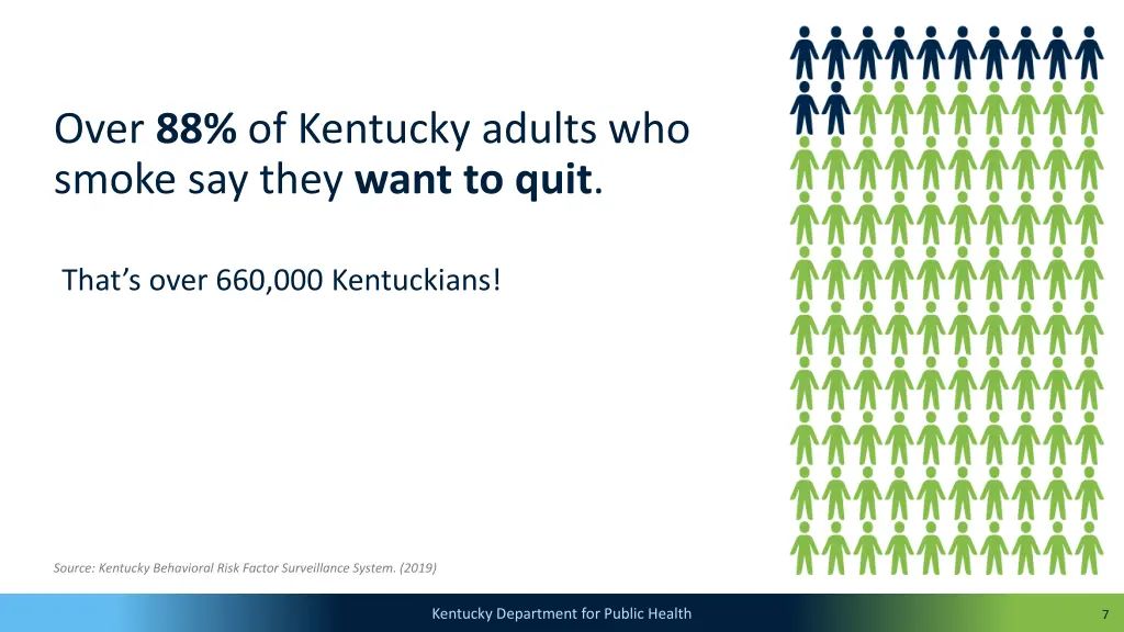 over 88 of kentucky adults who smoke say they