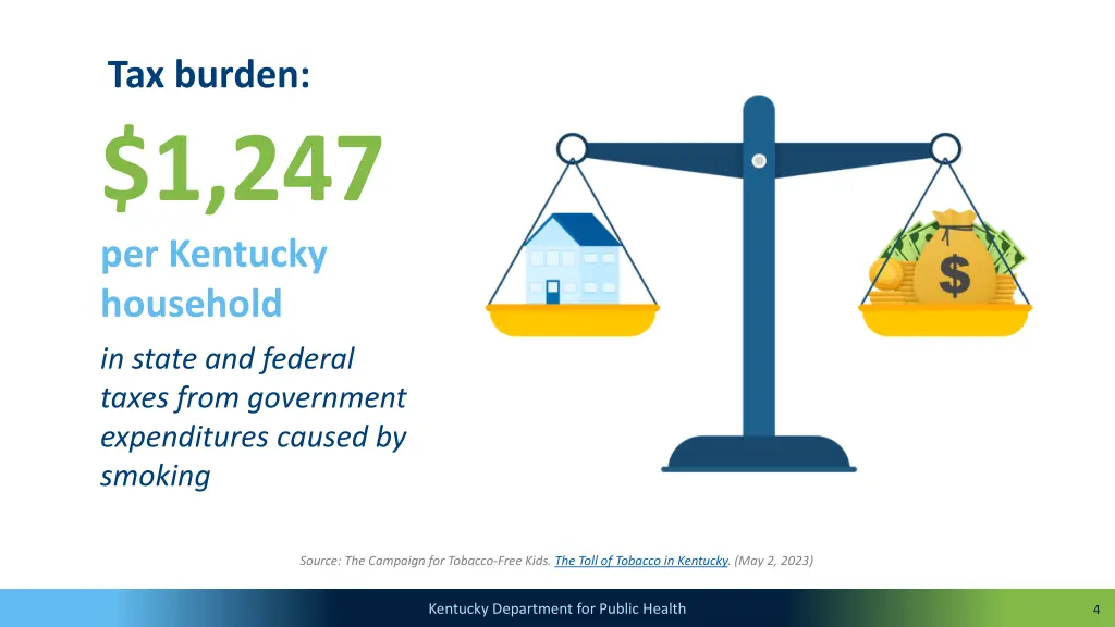 tax burden 1 247 per kentucky household