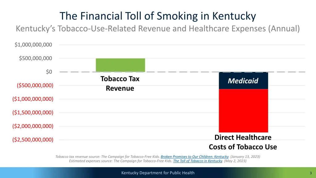 the financial toll of smoking in kentucky