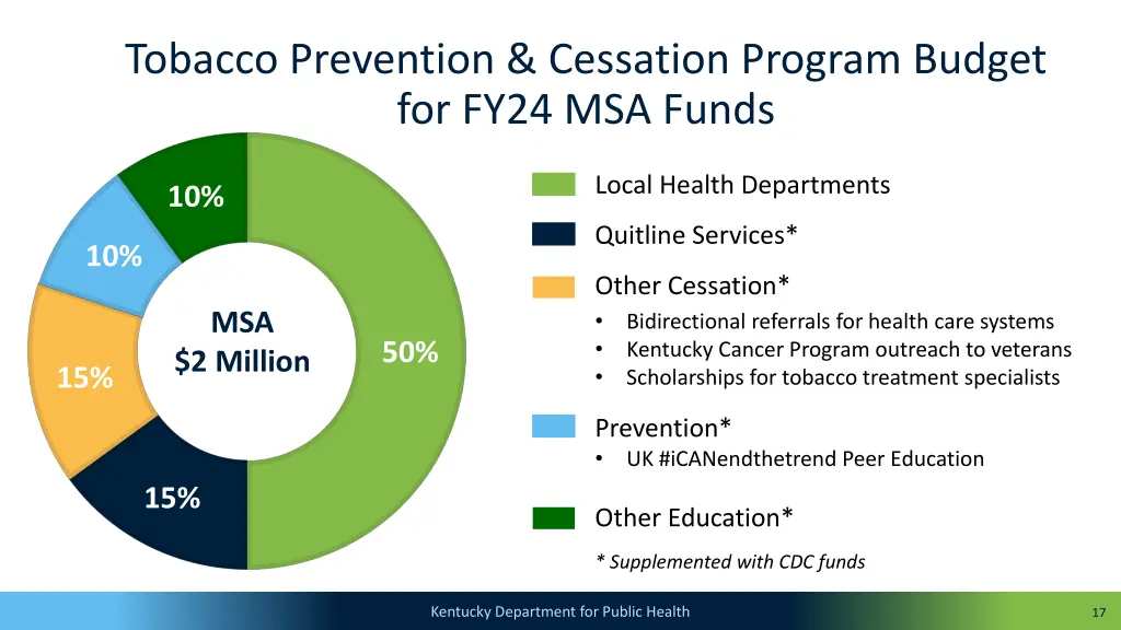 tobacco prevention cessation program budget