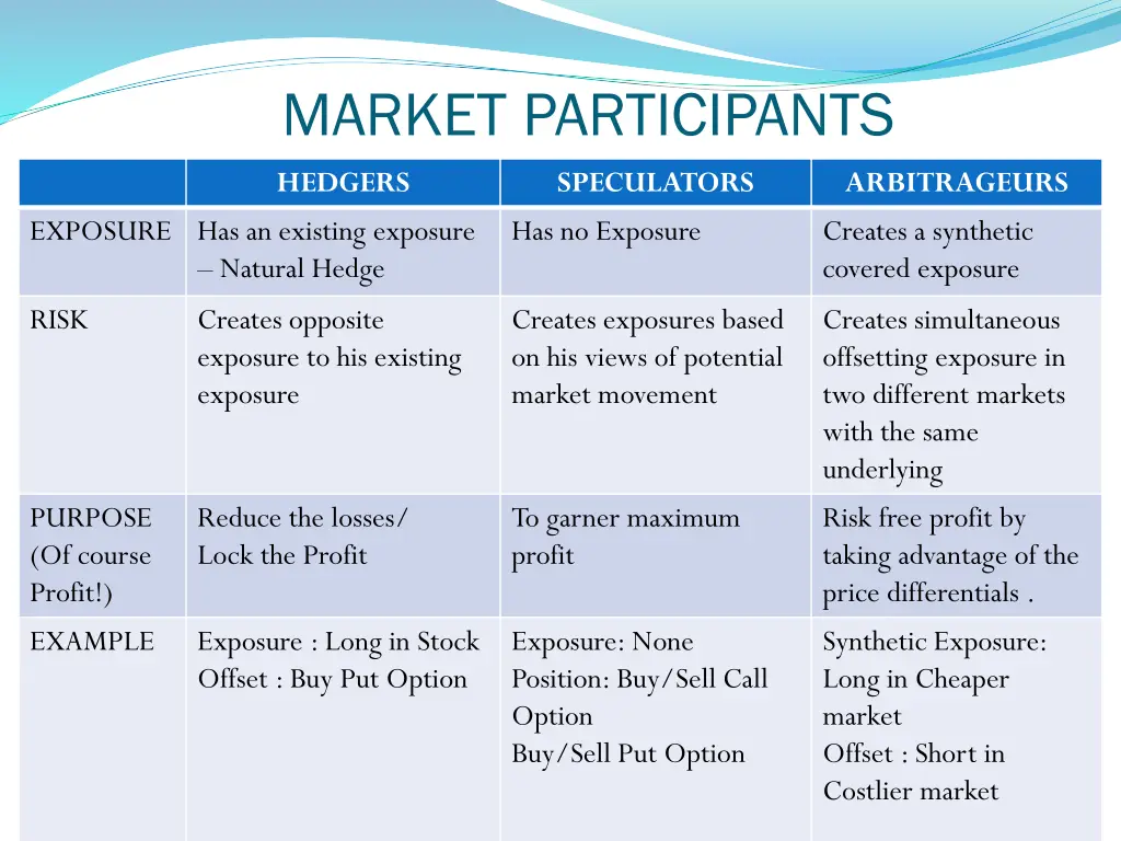 market participants