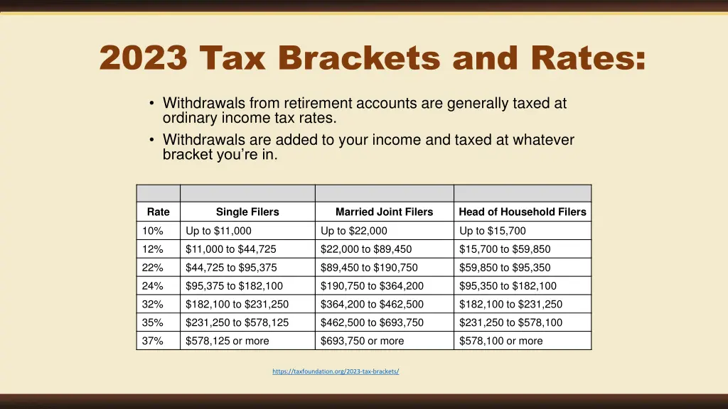 2023 tax brackets and rates