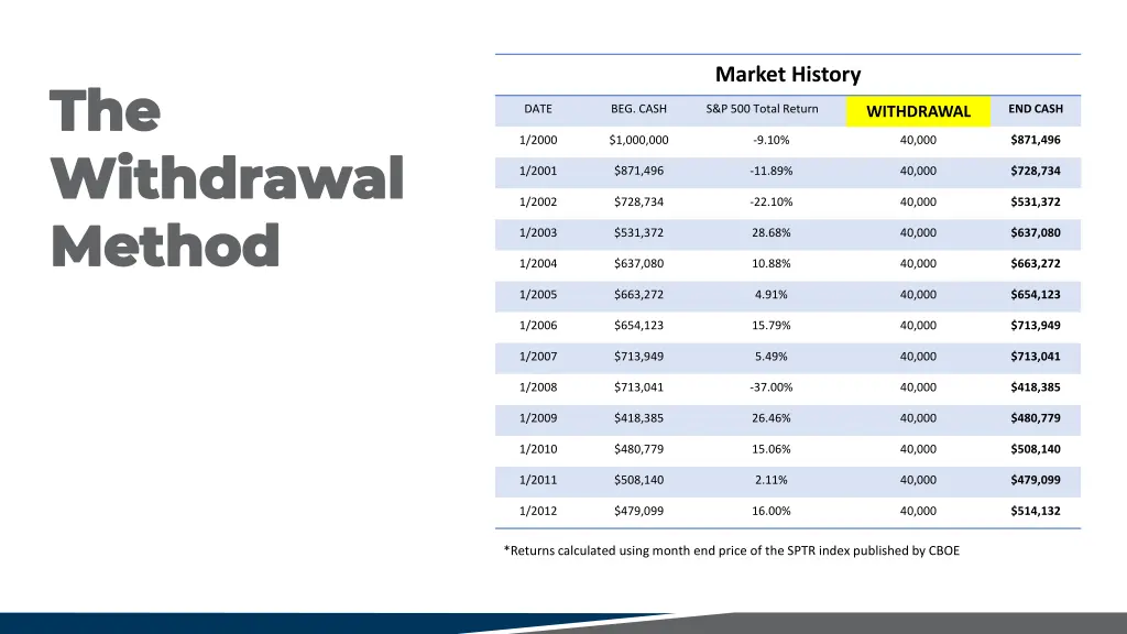 market history