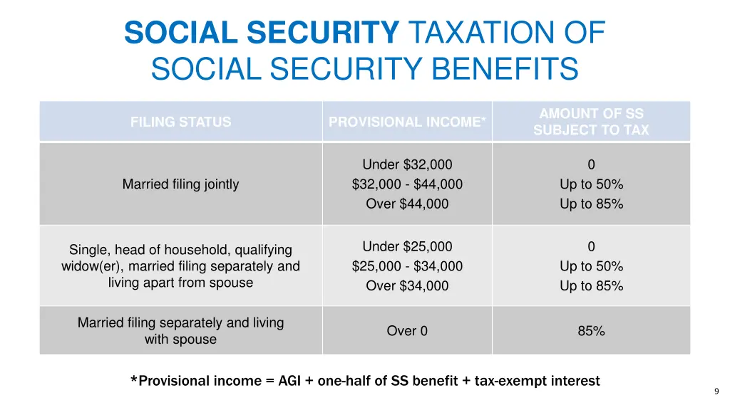 social security taxation of social security