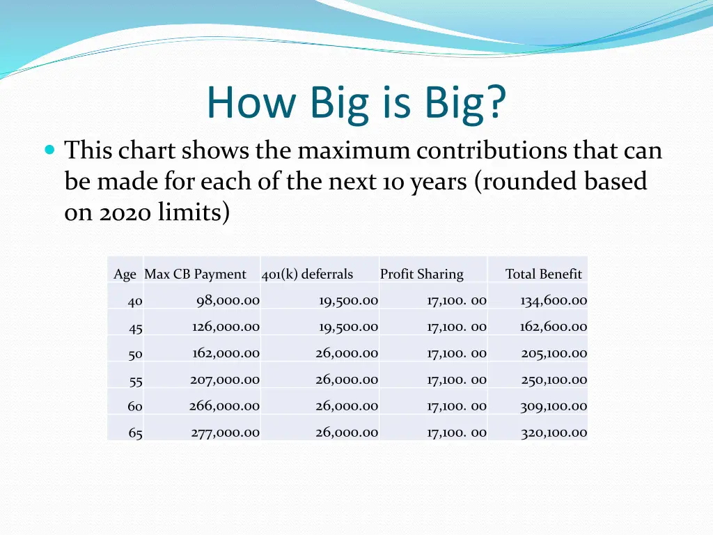 how big is big