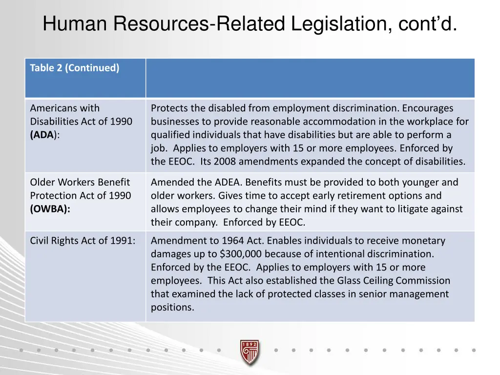 human resources related legislation cont d 1
