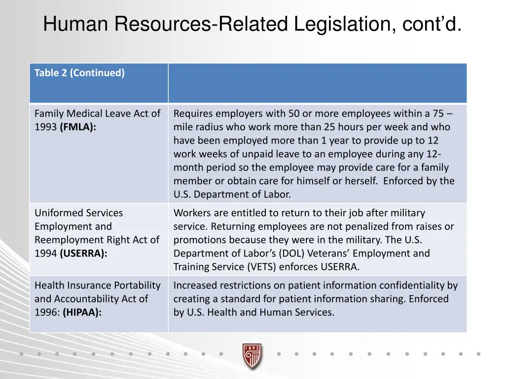 human resources related legislation cont d 2