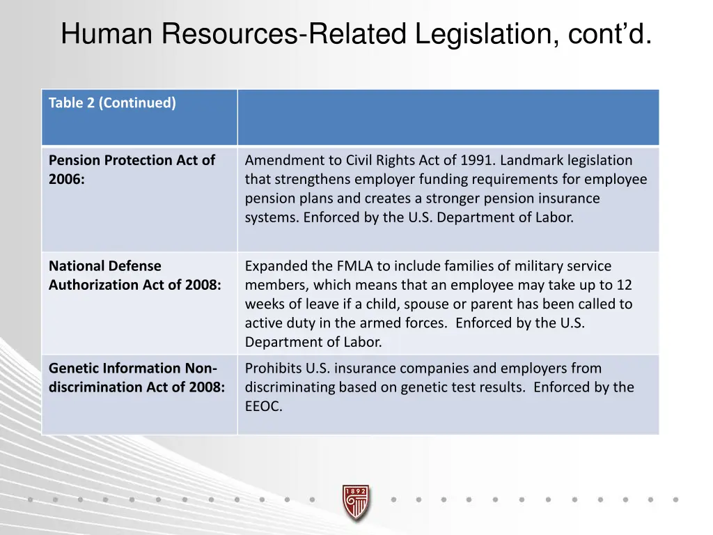 human resources related legislation cont d 3