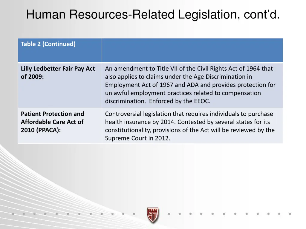 human resources related legislation cont d 4
