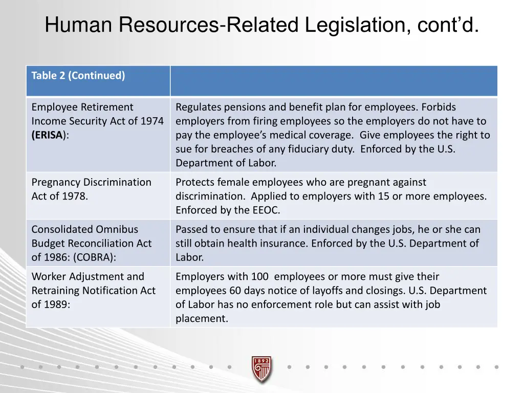 human resources related legislation cont d