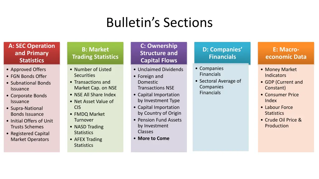 bulletin s sections