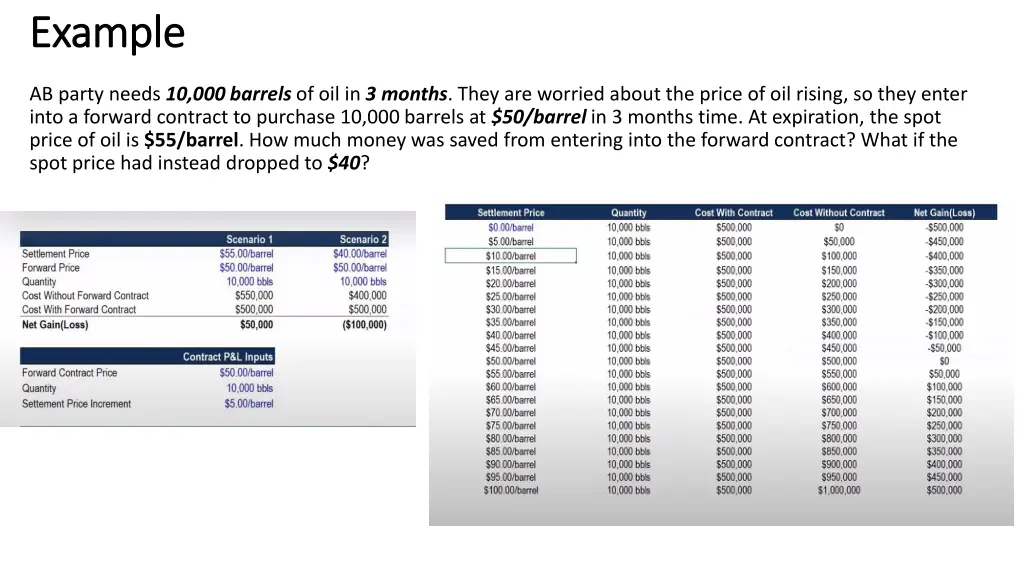 example example