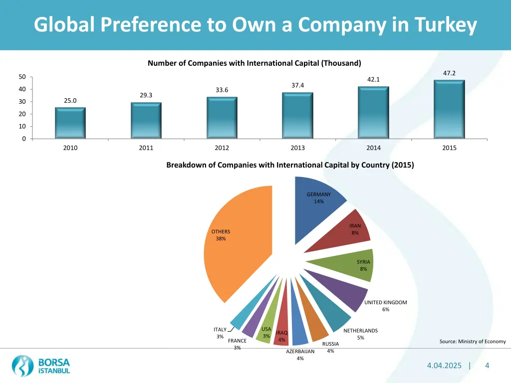 global preference to own a company in turkey