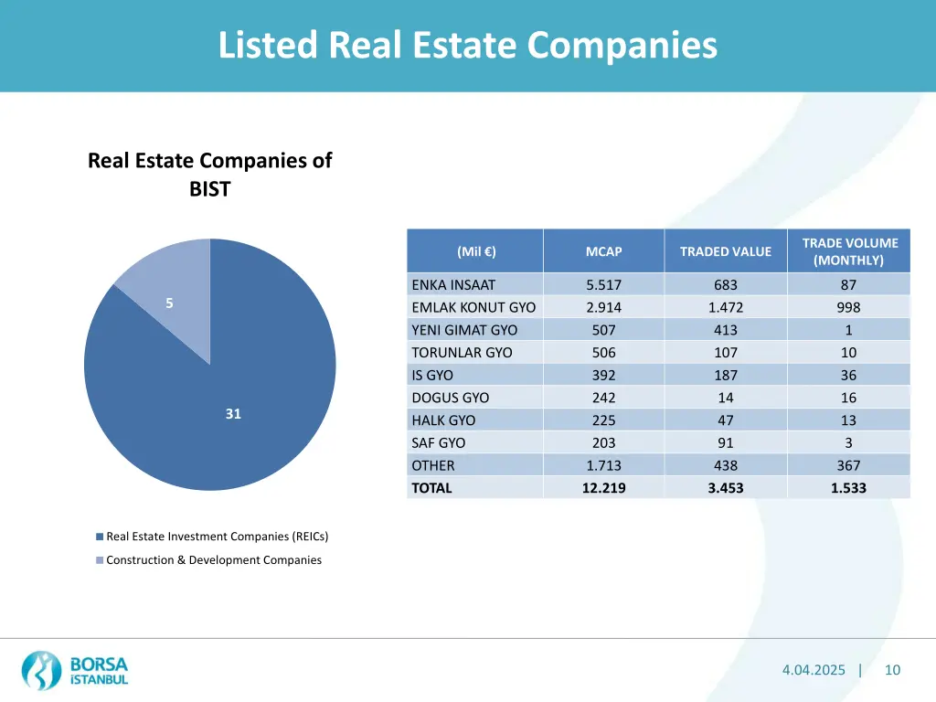 listed real estate companies 1