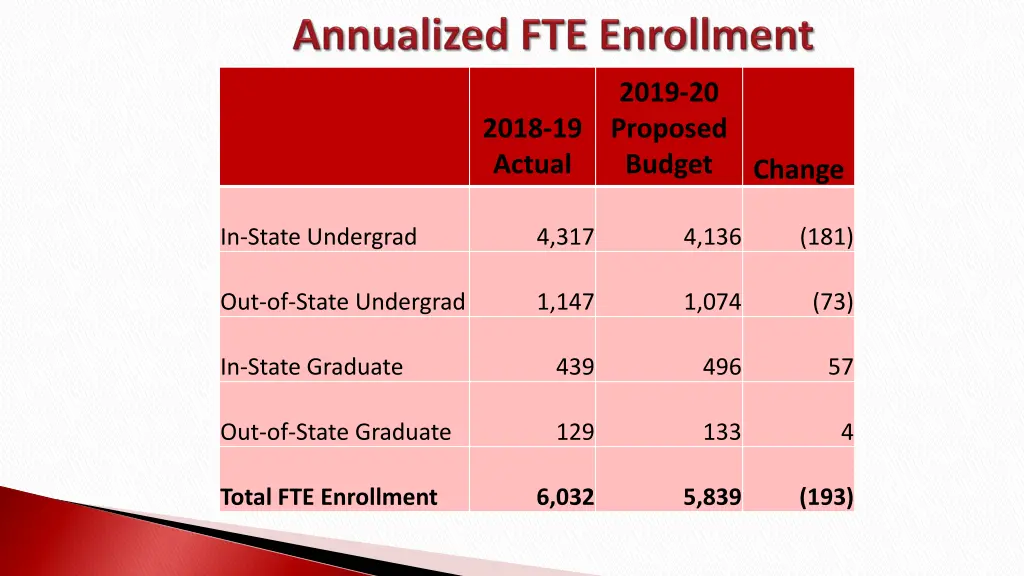 2019 20 proposed budget 1