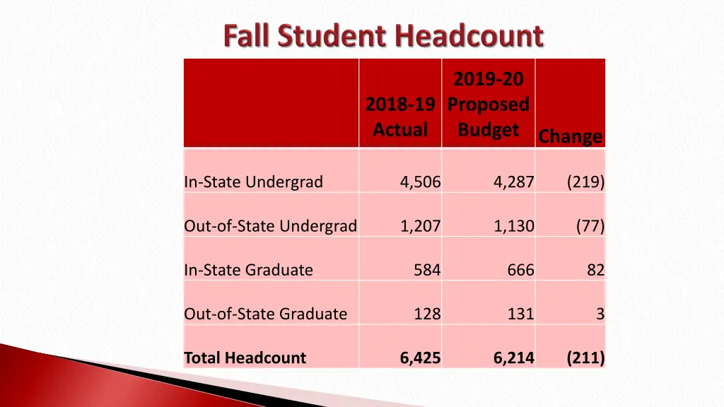 2019 20 proposed budget