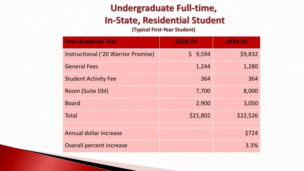 fees academic year