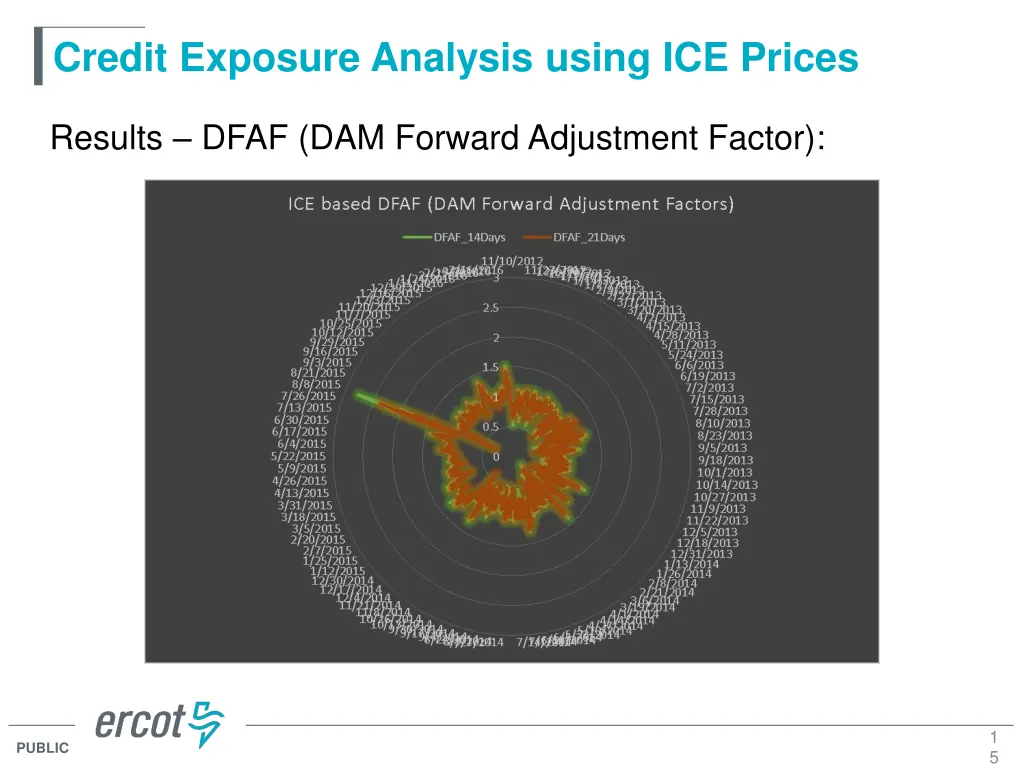 credit exposure analysis using ice prices 13
