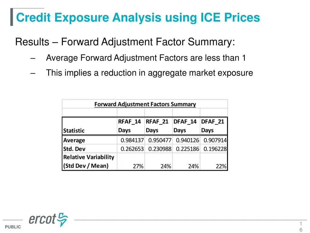 credit exposure analysis using ice prices 14
