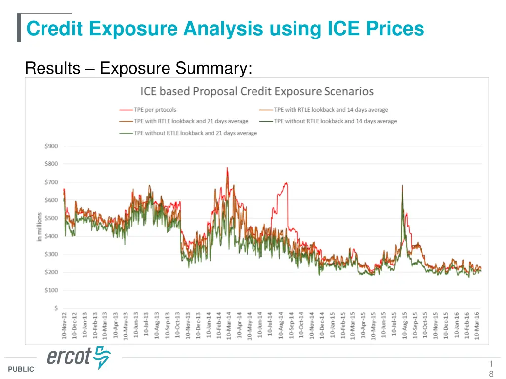 credit exposure analysis using ice prices 16