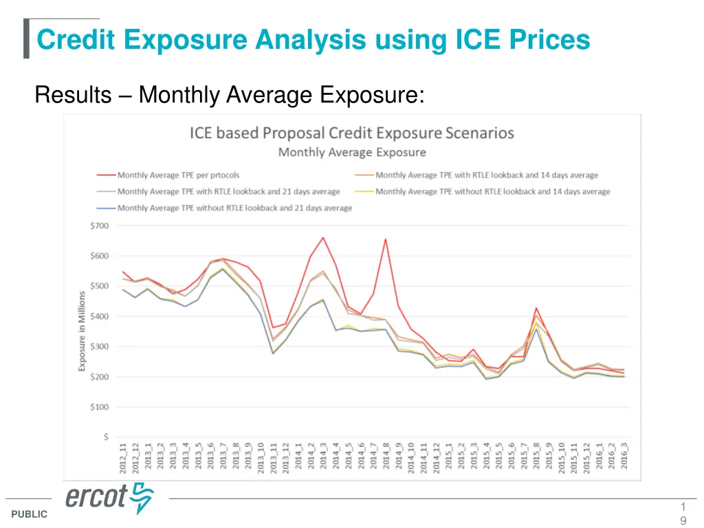 credit exposure analysis using ice prices 17