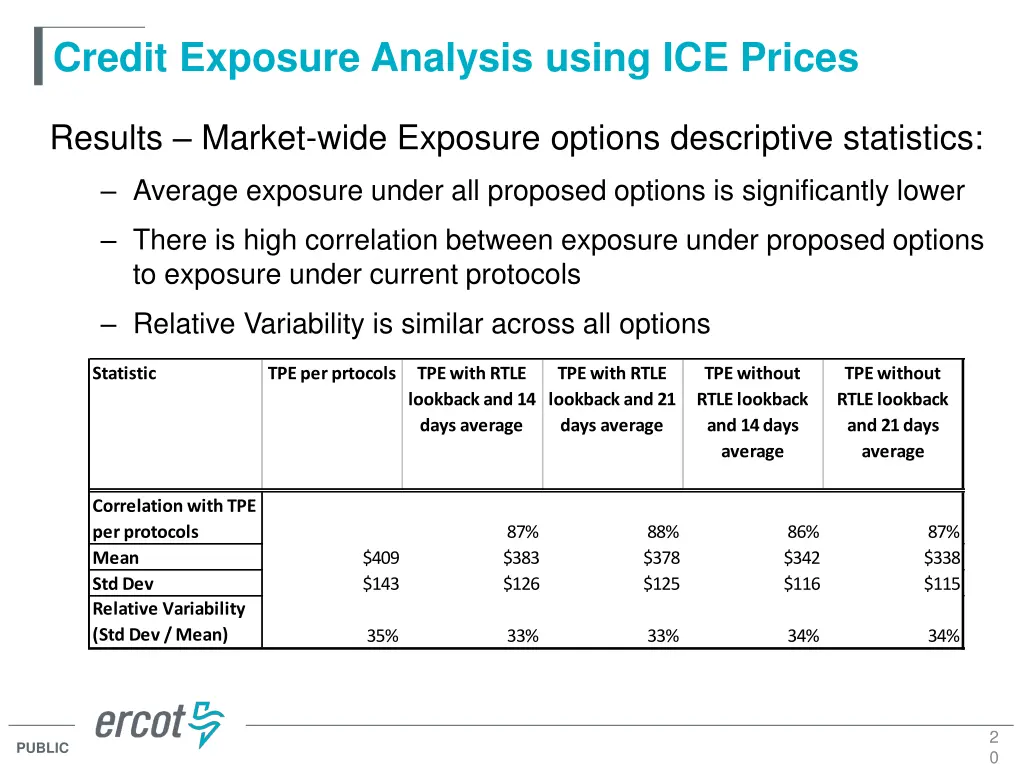credit exposure analysis using ice prices 18