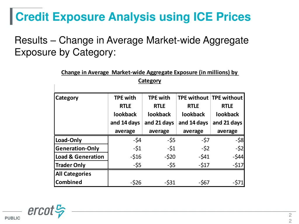 credit exposure analysis using ice prices 20