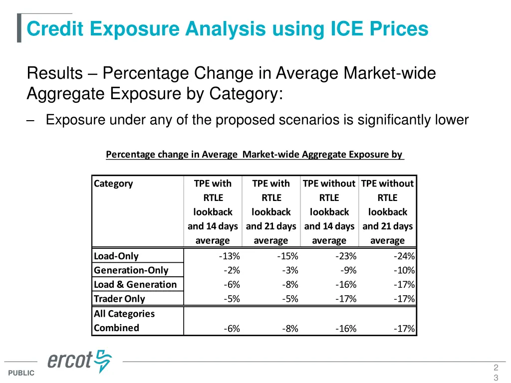 credit exposure analysis using ice prices 21