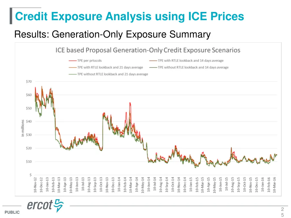 credit exposure analysis using ice prices 23