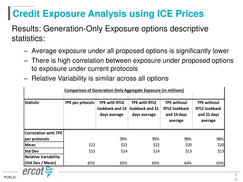 credit exposure analysis using ice prices 24
