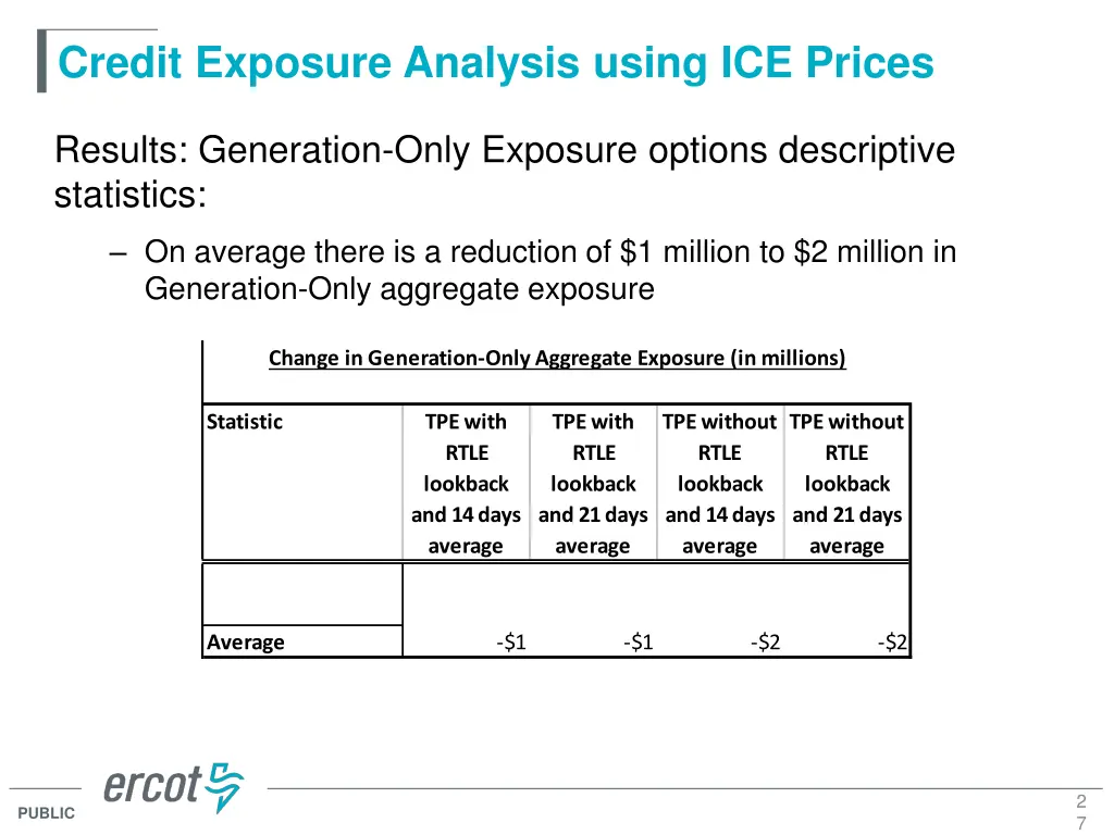 credit exposure analysis using ice prices 25