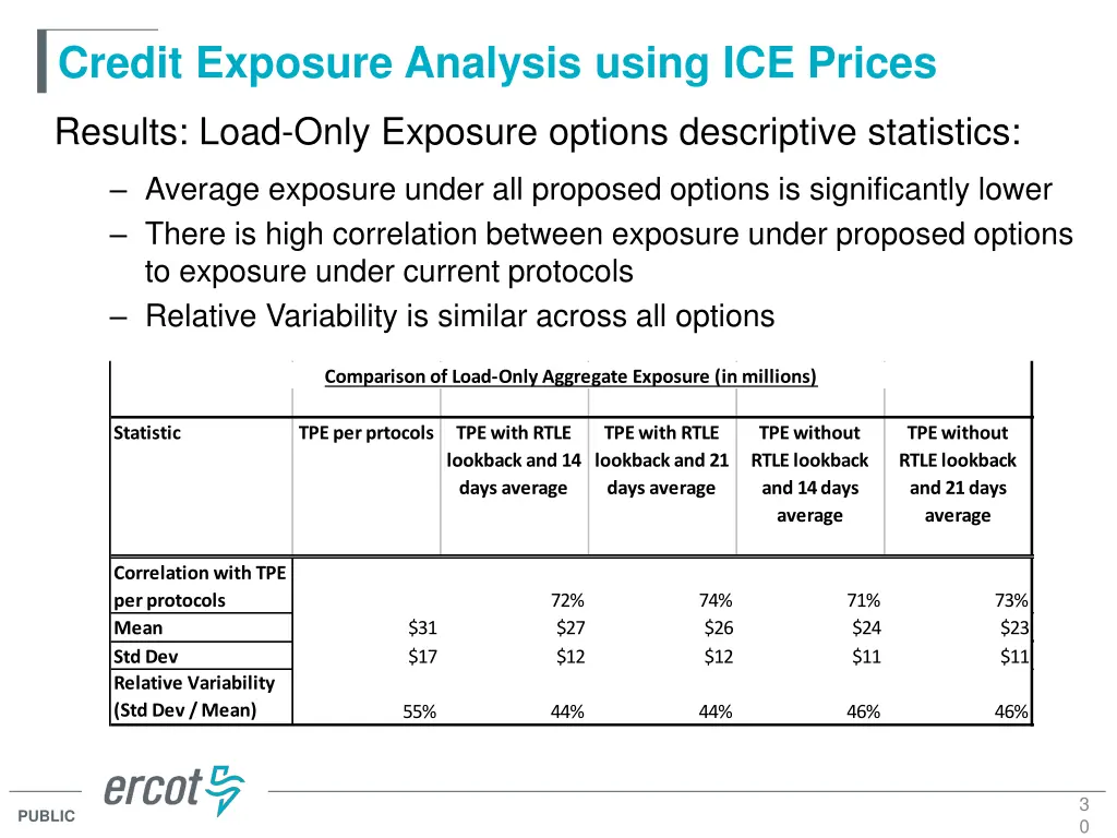 credit exposure analysis using ice prices 28