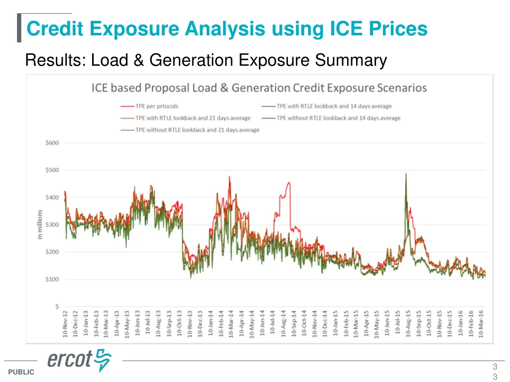 credit exposure analysis using ice prices 31