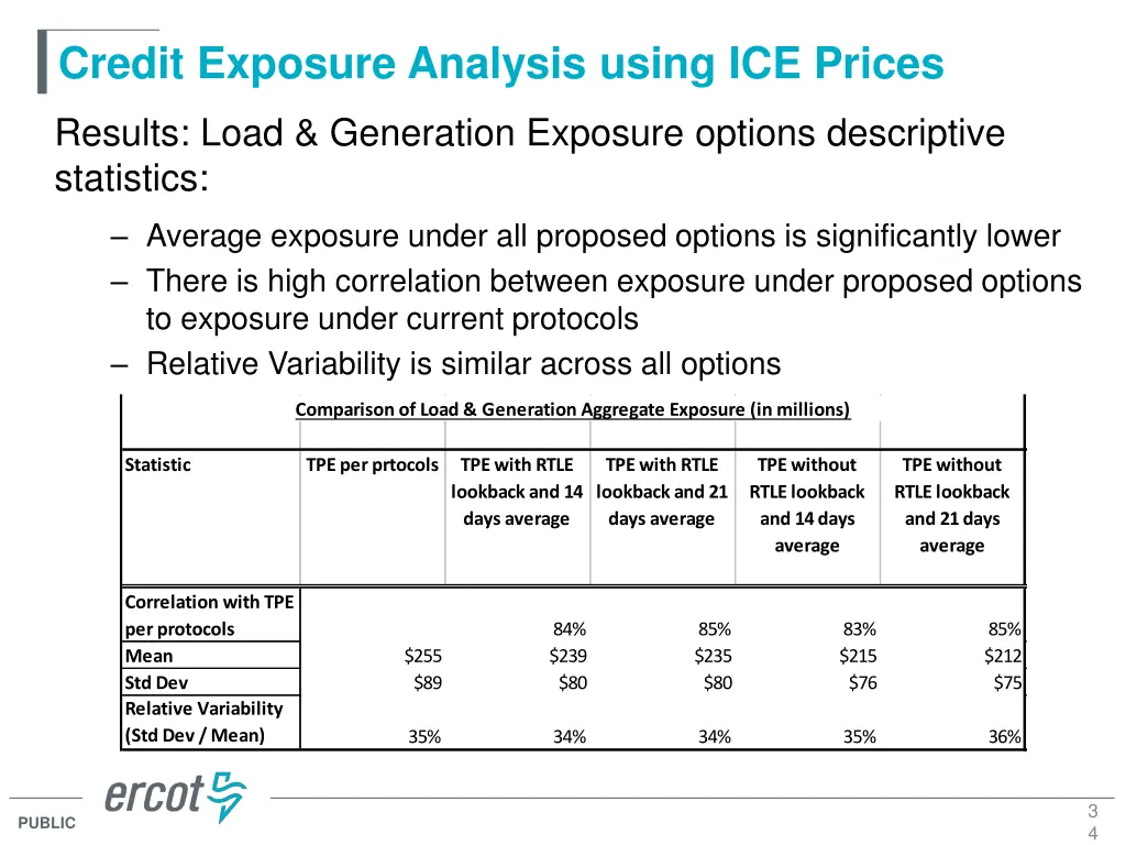 credit exposure analysis using ice prices 32