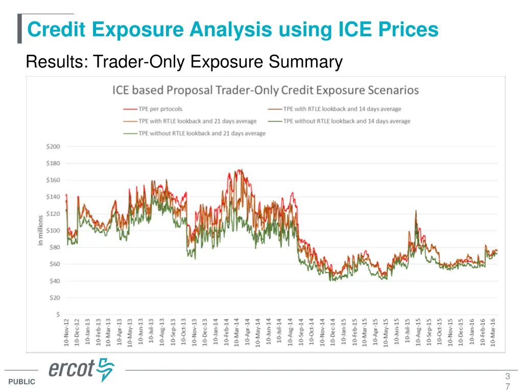 credit exposure analysis using ice prices 35