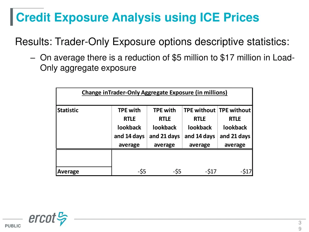 credit exposure analysis using ice prices 37