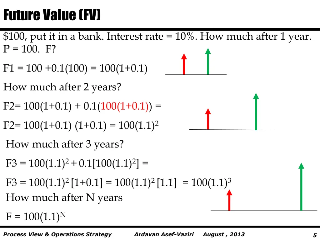 future value fv