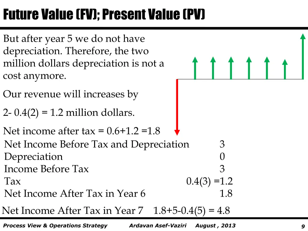 future value fv present value pv 1