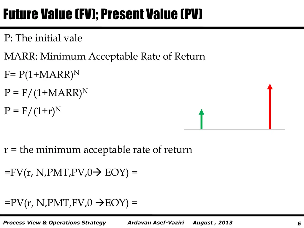 future value fv present value pv