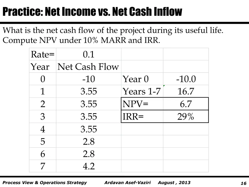 practice net income vs net cash inflow 2