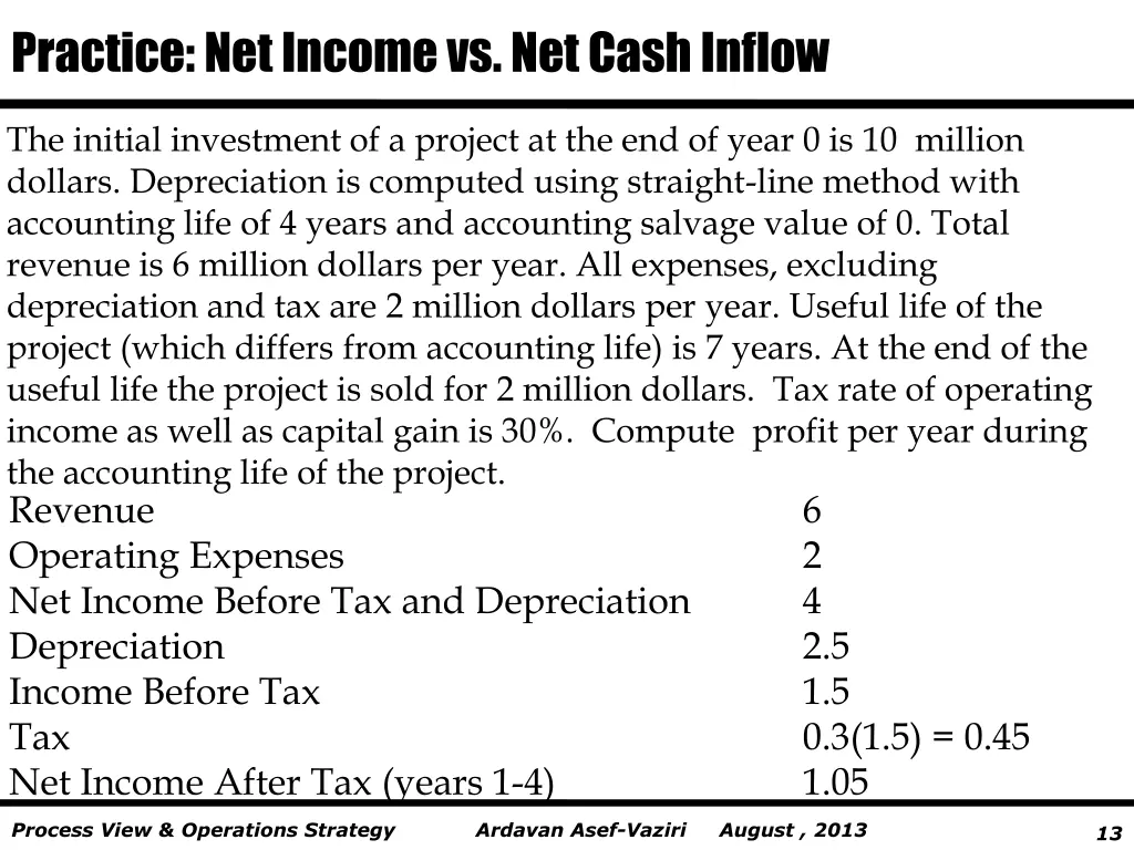 practice net income vs net cash inflow