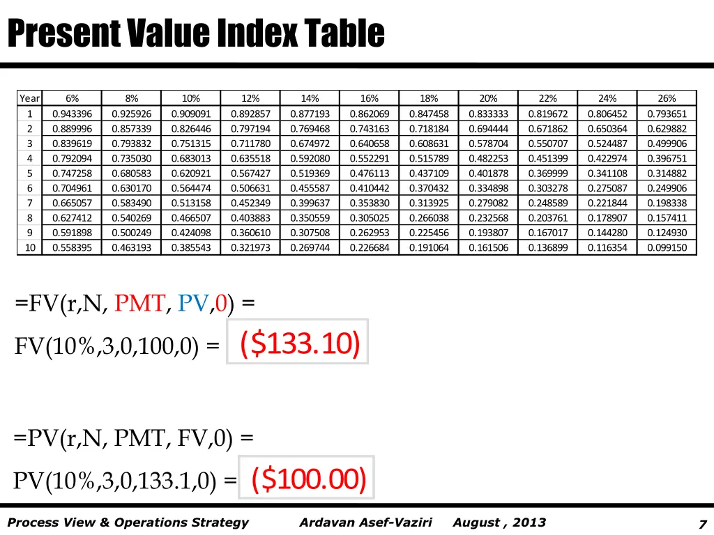 present value index table