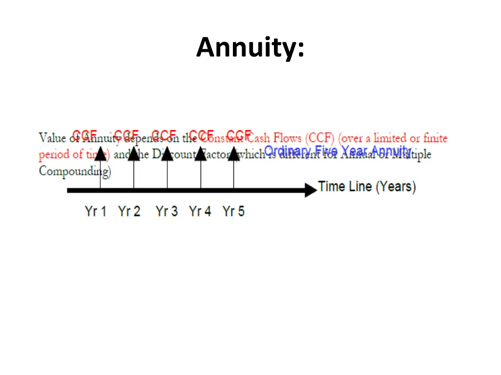 annuity 2