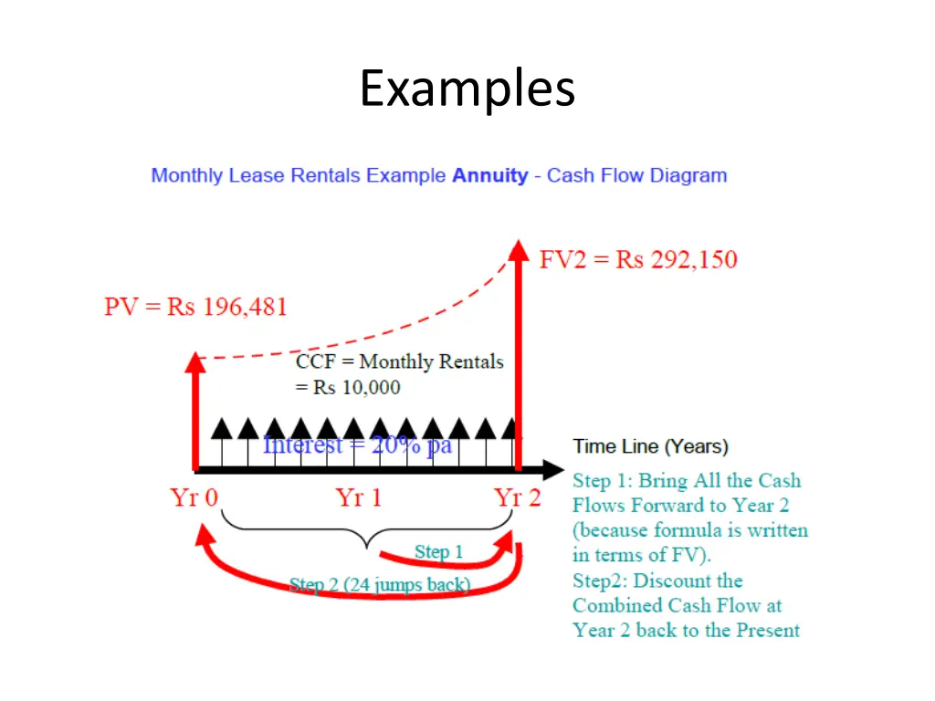examples 5