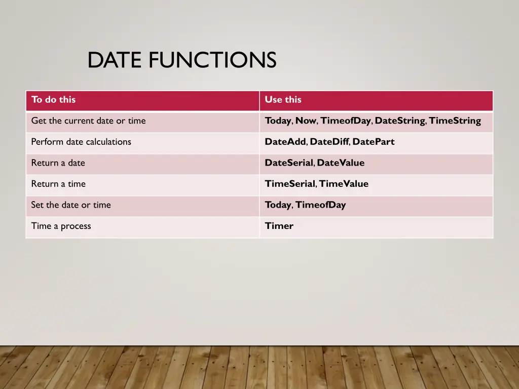 date functions