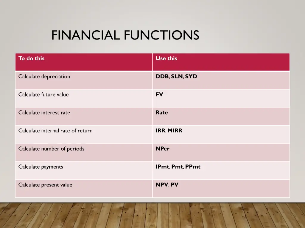 financial functions