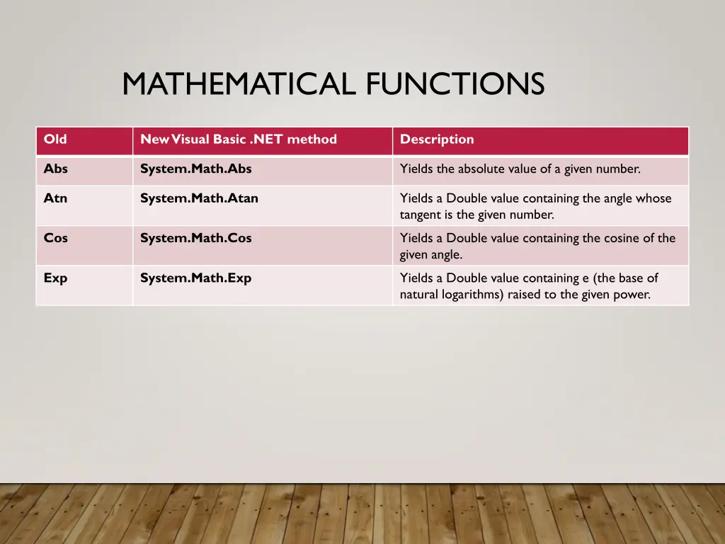 mathematical functions