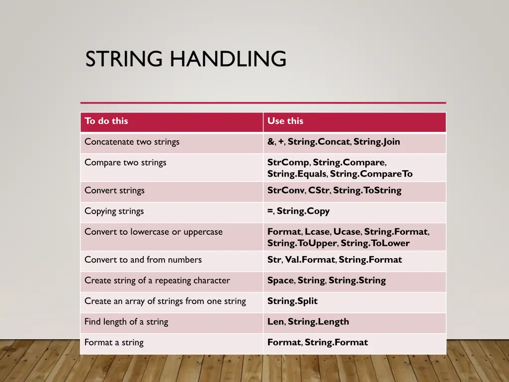 string handling