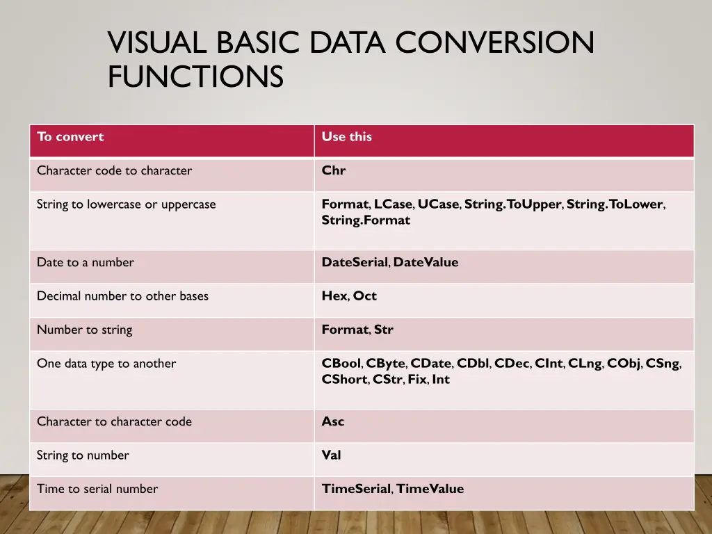 visual basic data conversion functions