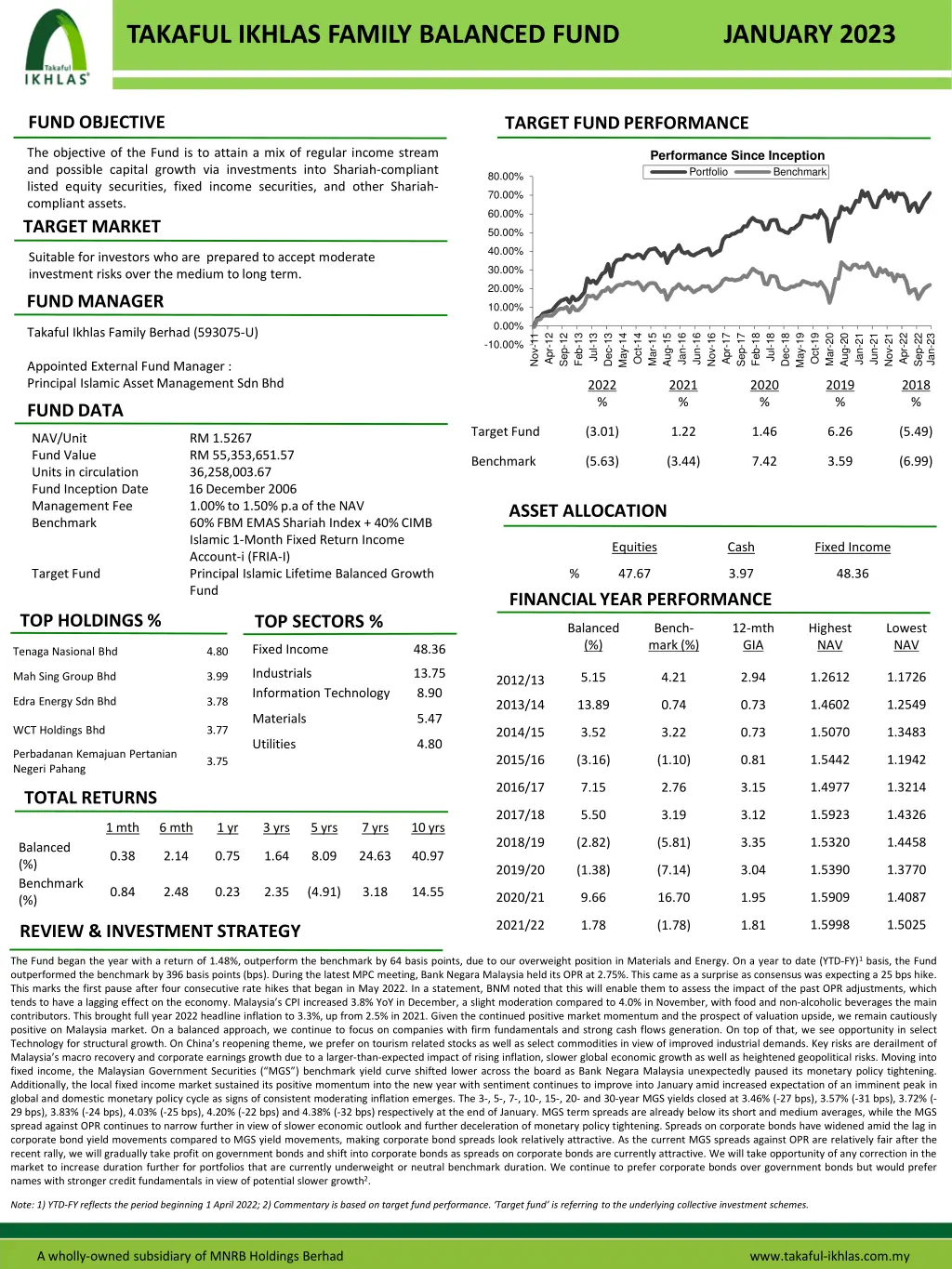 takaful ikhlas family balanced fund